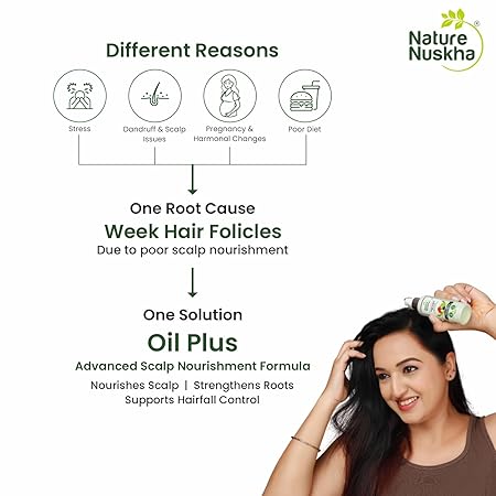oil plus | herbal hair oil with vitamin e & rosemary oil | clinically tested for hair fall control & anti dandruff care | scalp nourishment & root strengthening | for men & women | 100ml oil plus | herbal hair oil with vitamin e & rosemary oil | clinically tested for hair fall control & anti dandruff care | scalp nourishment & root strengthening | for men & women | 100ml